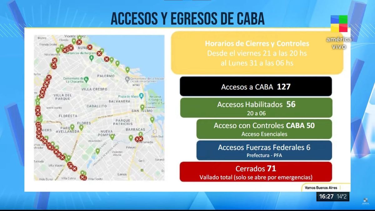 CABA: ¿Qué accesos estarán habilitados y cuáles no durante los 9 días de confinamiento?